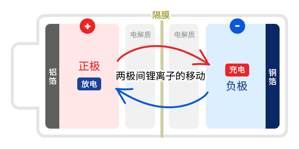 리튬이온 배터리 분리막 백터화