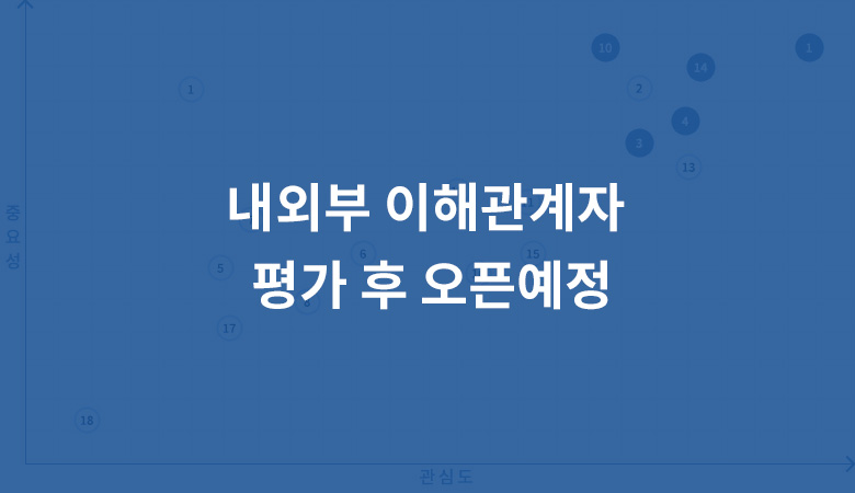 ESG 중요성 평가 매트릭스