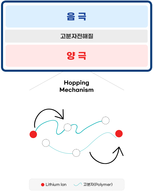 자동차 아이콘